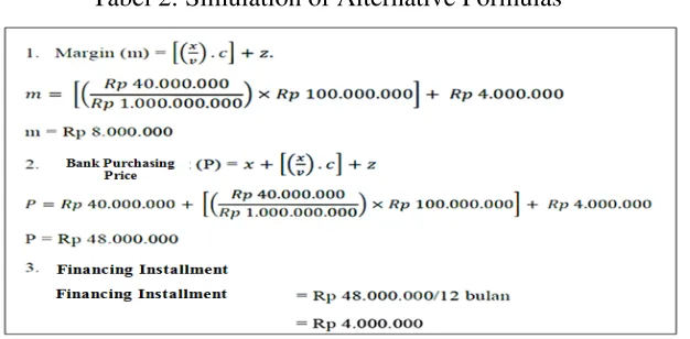 Tabel 2: Simulation of Alternative Formulas 