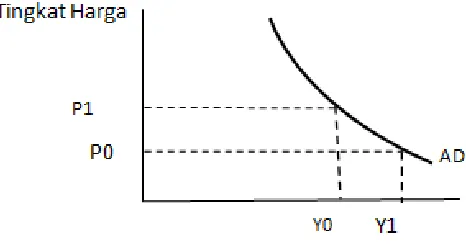 gambar berikut ini: