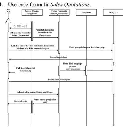 Gambar 3.8 use case formulir Sales Order. 