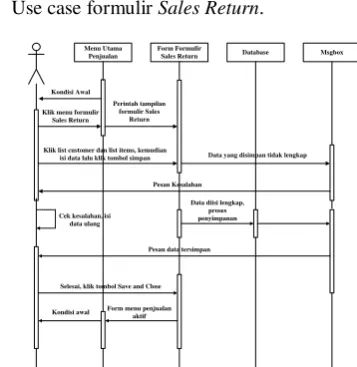 Gambar 3.12 use case formulir Sales Return. 