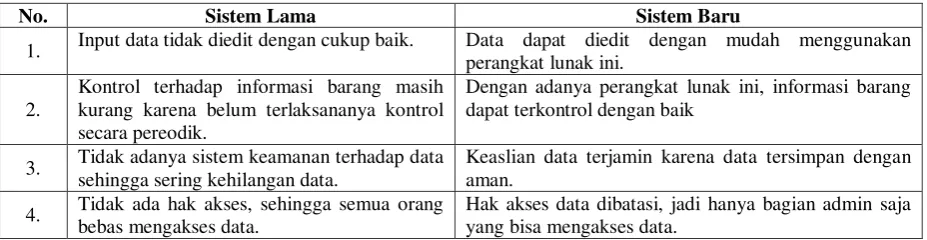 Tabel 3.12 hasil analisa kontrol. 