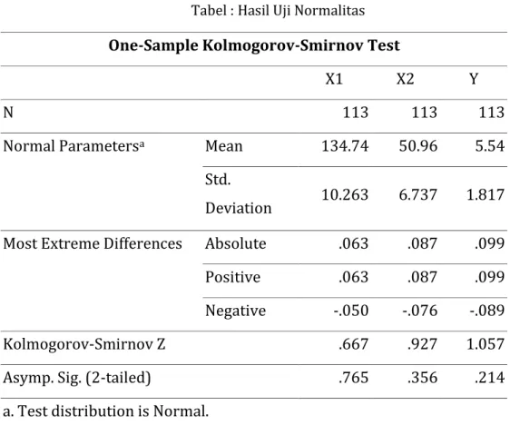 Tabel : Hasil Uji Normalitas   One-Sample Kolmogorov-Smirnov Test 