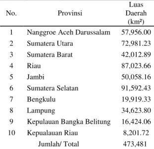Tabel  4.1  Luas  Wilayah  Provinsi  Di  Pulau Sumatera 