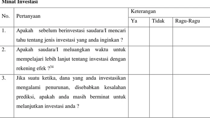 Tabel 6. Sampel Kuesioner Minat Investasi