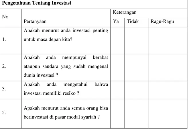 Tabel 8. Sampel kuesioner Investasi 