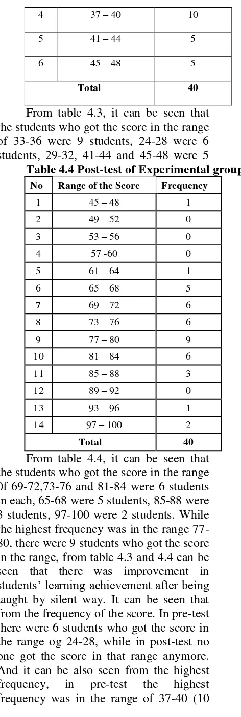 Table 4.4 Post-test of Experimental group N=40 
