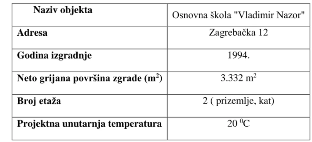 Tablica 9. Osnovni podaci o Osnovna škola Vladimir Nazor (12)  Naziv objekta  Osnovna škola &#34;Vladimir Nazor&#34; 