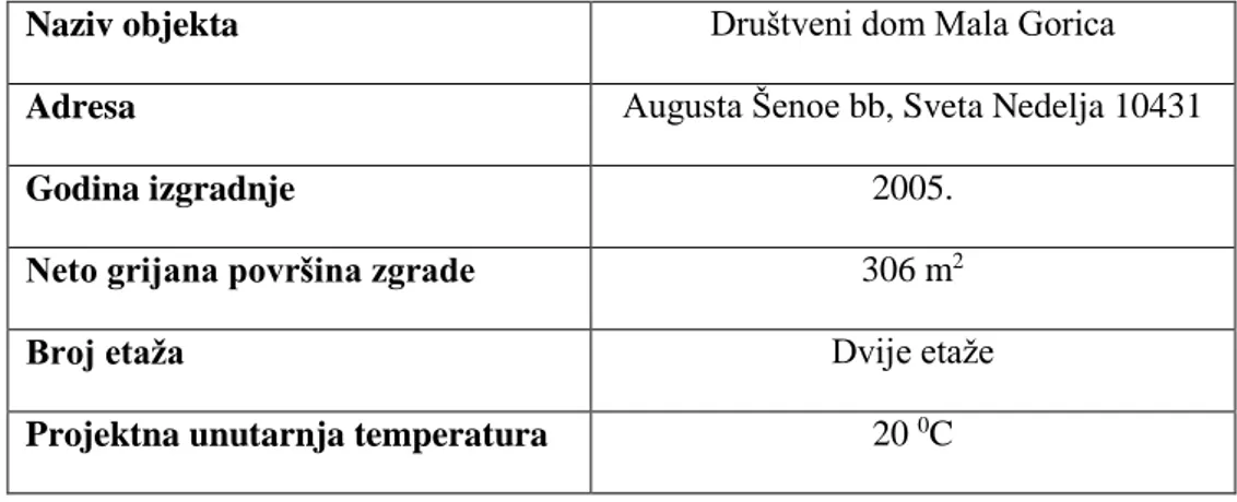 Tablica 12.Osnovni podaci o objektu 