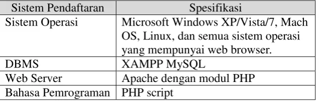 Tabel 3: Deskripsi Data 