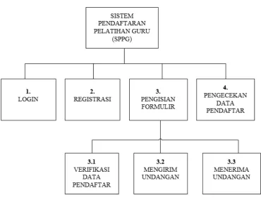 Gambar 2: Modul SPPG 