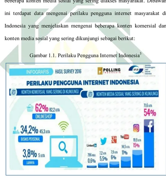 Gambar 1.1. Perilaku Pengguna Internet Indonesia 3