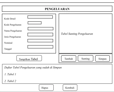 Tabel Sunting Pengeluaran