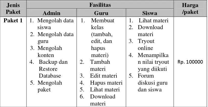 Tabel 3. 2 Daftar Paket dan Fasilitas E-learning
