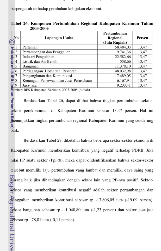 Tabel 26. Komponen Pertumbuhan Regional Kabupaten Karimun Tahun  2003-2005   No Lapangan  Usaha  Pertumbuhan Regional   (Juta Rupiah)  Persen  1 Pertanian  58.484,03  13,47 