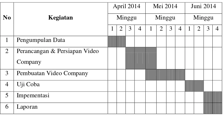 Tabel 3.4 Tabel Jadwal perancangan video profile SMK PGRI 3 Walikukun 