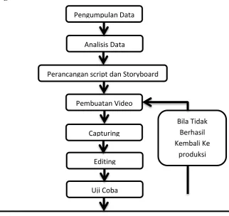 Gambar 3.1 Kerangka Pemikiran 