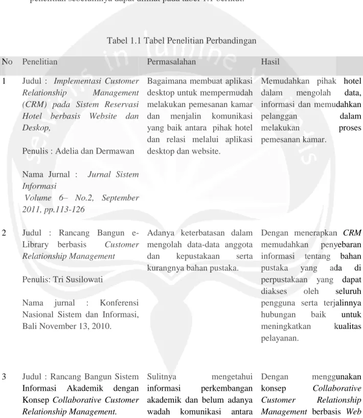 Tabel 1.1 Tabel Penelitian Perbandingan 