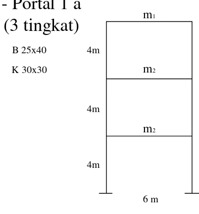 Gambar 3.1. Portal 1 a 