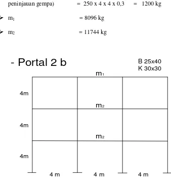 Gambar 3.5. Portal 2 b 
