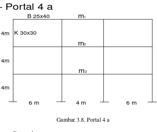 Gambar 3.8. Portal 4 a 