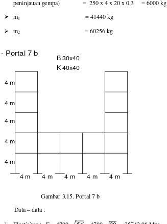 Gambar 3.15. Portal 7 b 