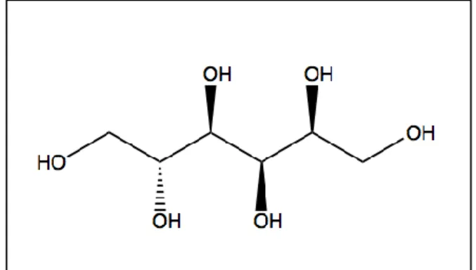 Gambar 2.4 Struktur Sorbitol (Li dkk, 2013) 