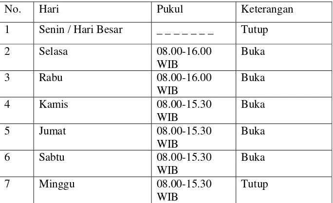 Tabel  3. Jadwal Kunjungan Museum Negeri Propinsi Sumatera Utara 