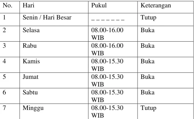 Tabel  3. Jadwal Kunjungan Museum Negeri Propinsi Sumatera Utara 