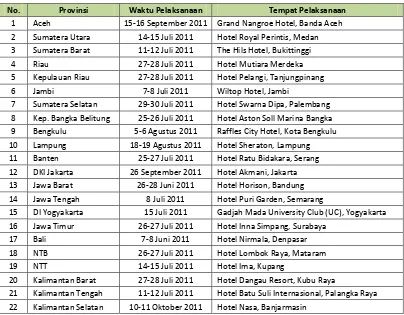 Tabel 4.4 Pelaksanaan Lokakarya Pembentukan Pokja PKP di 33 Provinsi 