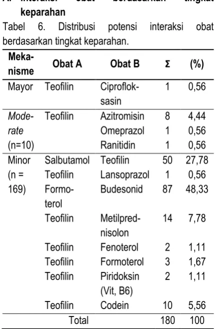 Tabel 6. 