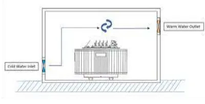 Gambar 2. Desain panel control diruang Travo 