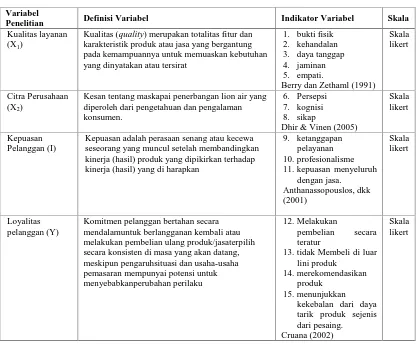 Tabel 1Rekapitulasi Variabel Penelitian