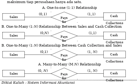 table dari hubungan yang lain dapat dihubungkan dengan tiap-tiap
