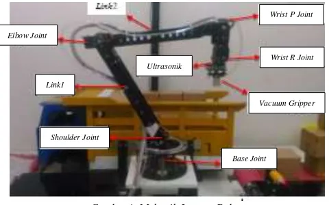 Gambar 1. Mekanik Lengan Robot 