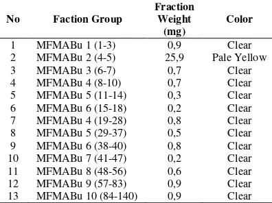 Figure 2 Correlation Curve Inhibition on MFMABu Concentration 