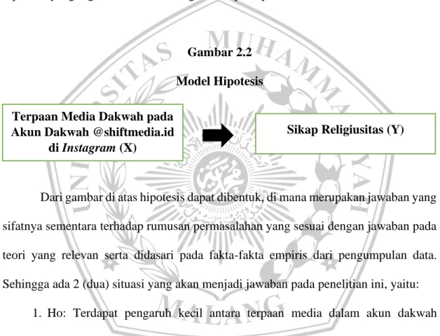 Gambar 2.2  Model Hipotesis 