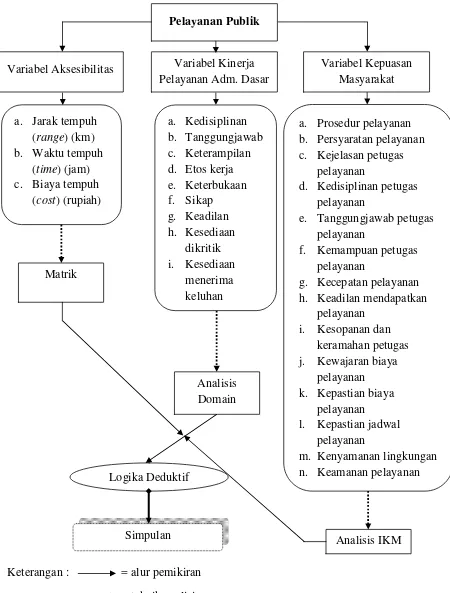 Gambar 2.2. Diagram Alir Penelitian 