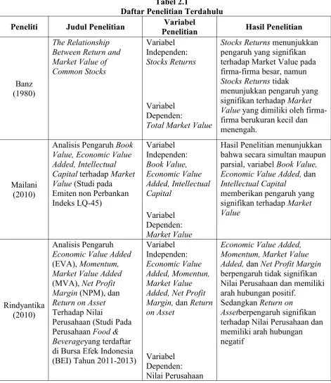 Tabel 2.1Daftar Penelitian Terdahulu