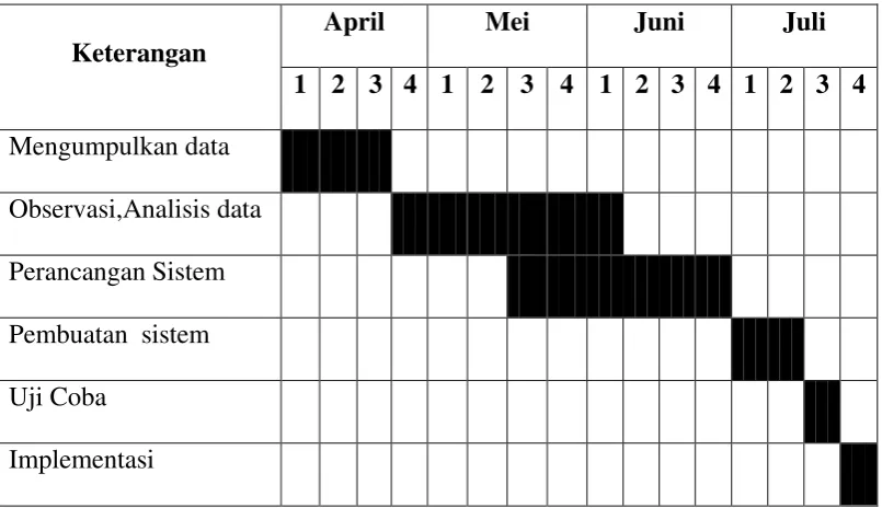 Tabel 1. Jadwal Penyusunan Penelitian 