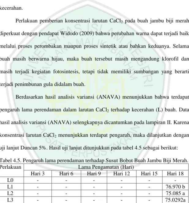 Tabel 4.5. Pengaruh lama perendaman terhadap Susut Bobot Buah Jambu Biji Merah.  