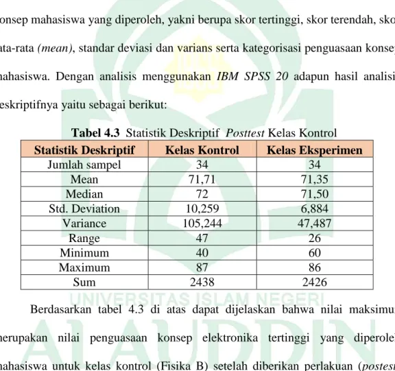 Tabel 4.3  Statistik Deskriptif  Posttest Kelas Kontrol 