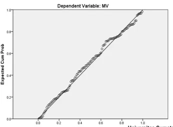 Grafik Histogram 