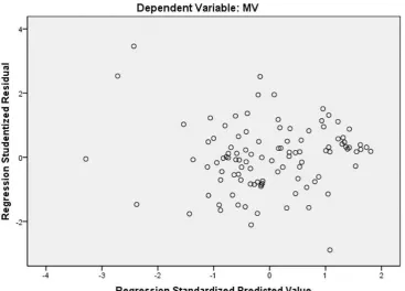 Grafik Scatterplot 