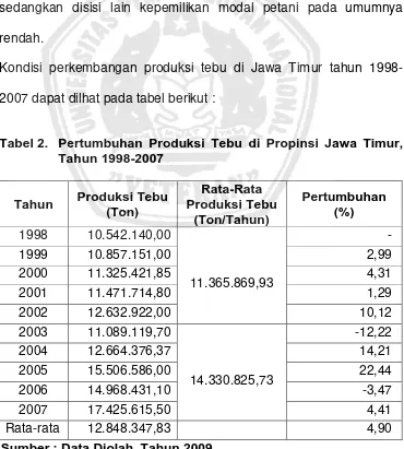 Tabel 2. Pertumbuhan Produksi Tebu di Propinsi Jawa Timur,  Tahun 1998-2007 