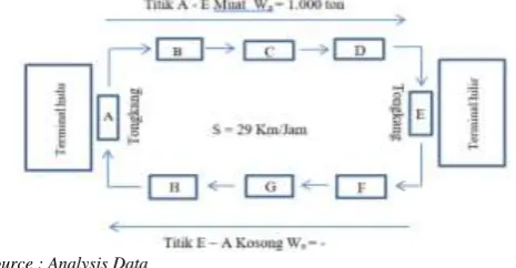 Figure 7. River Transportation Concept 
