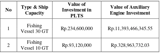 TABLE XXV.  COMPARISON OF INITIAL INVESTMENT VALUE FOR A 20 YEAR 