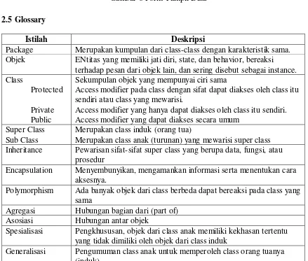 Gambar 6 Form Tampil Data 