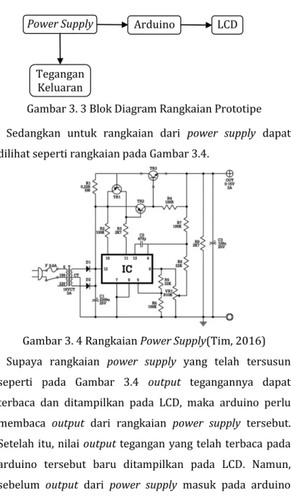 Gambar 3. 3 Blok Diagram Rangkaian Prototipe  Sedangkan  untuk  rangkaian  dari  power  supply  dapat  dilihat seperti rangkaian pada Gambar 3.4