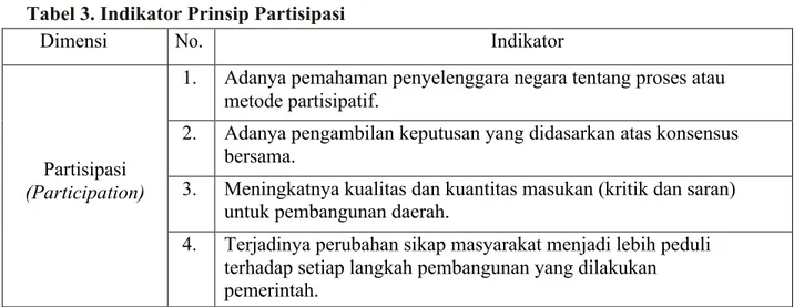 Tabel 3. Indikator Prinsip Partisipasi 