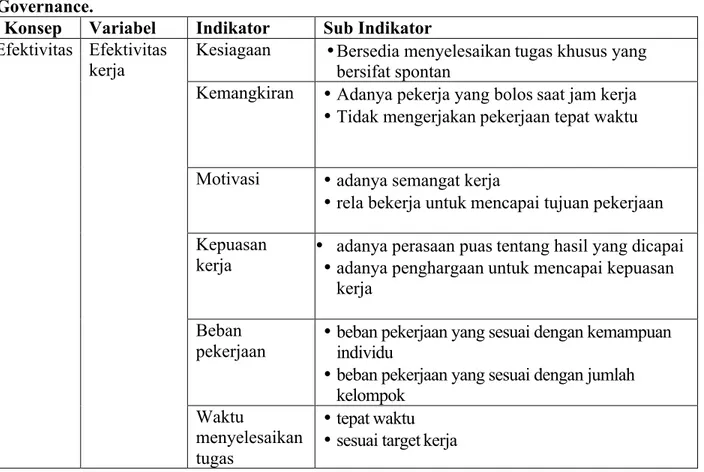 Tabel  5.  Konsep  Variabel,  Indikator  dan  Sub  Indikator  pelaksanaan  asas  Good  Governance